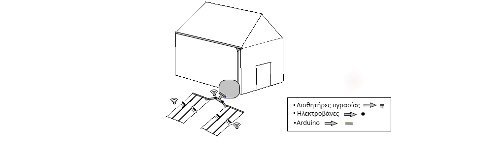 Γενική Περιγραφή Συστήματος